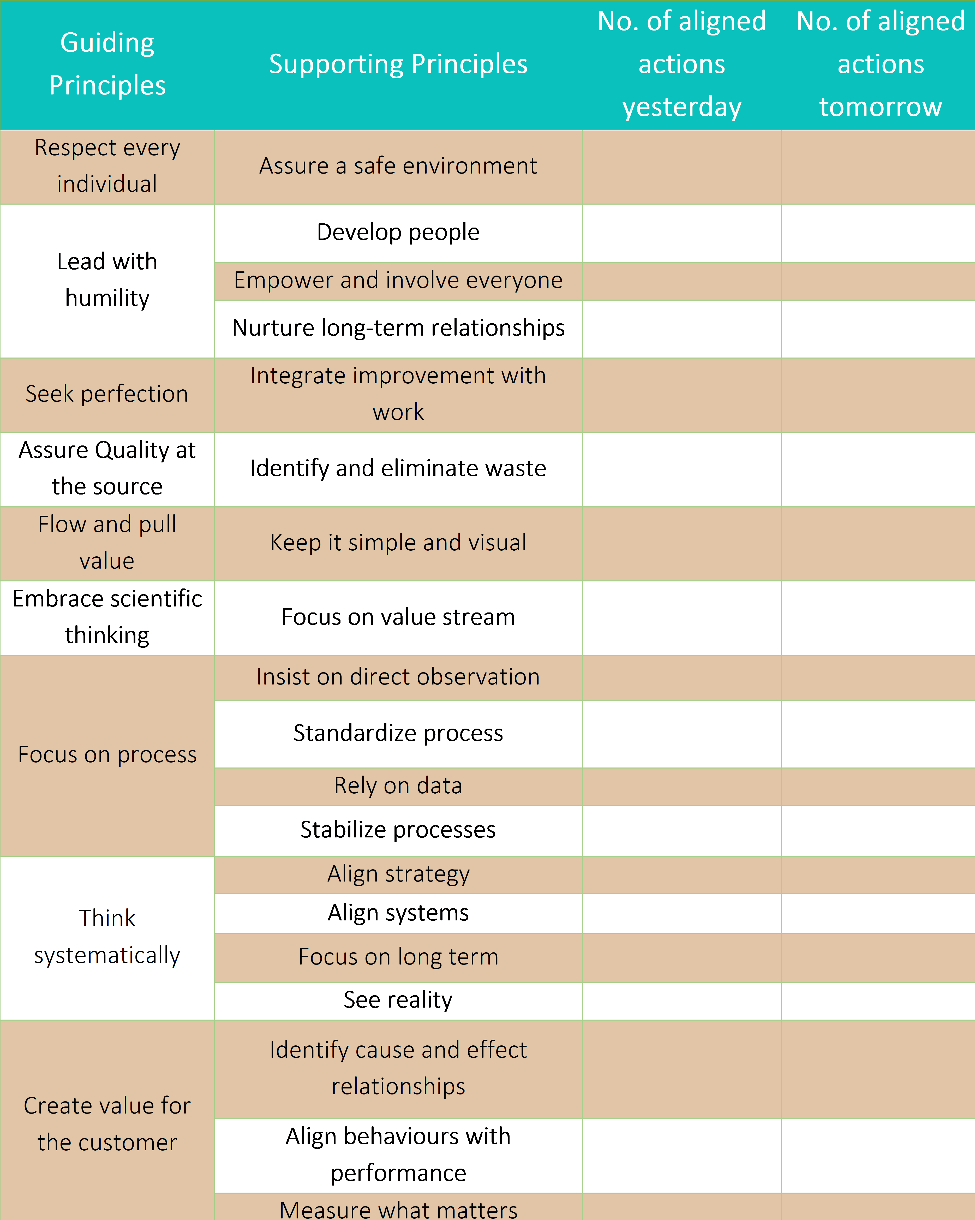 Principles that support Lean implementation