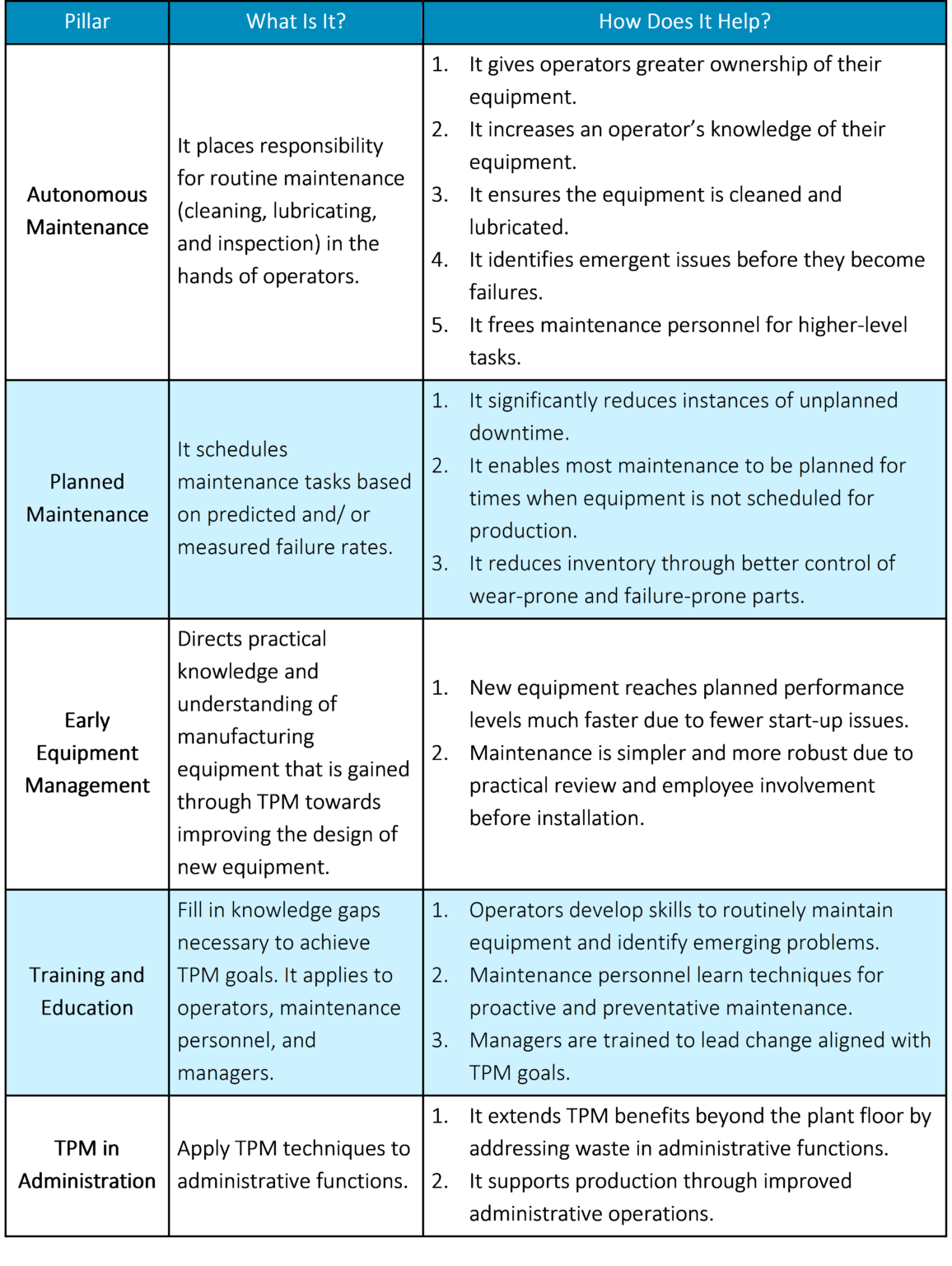 Total Productive Maintenance and its 8 Pillars - Skil Global Business ...