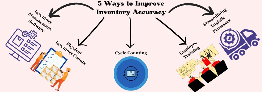 inventory accuracy, resin industry