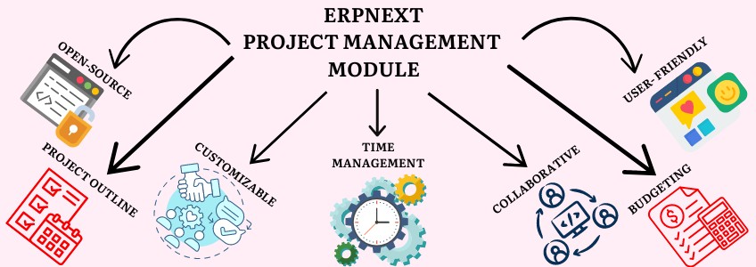 ERPNEXT, project management