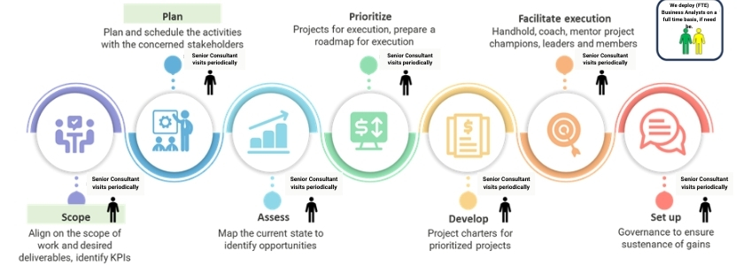 logistics optimization, case study