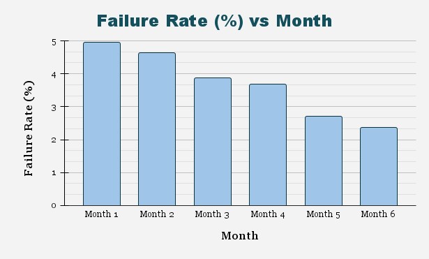 failure reduction rate, biosimilar pharmaceutical, case study