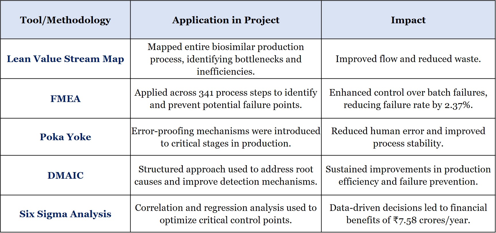 biosimilar pharmaceutical, lean six sigma, case study