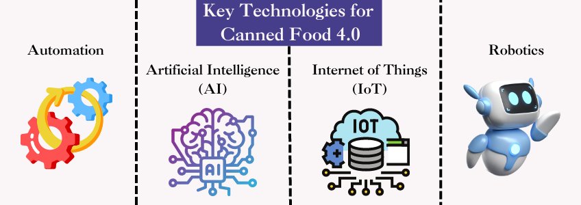 canned food industry 4.0