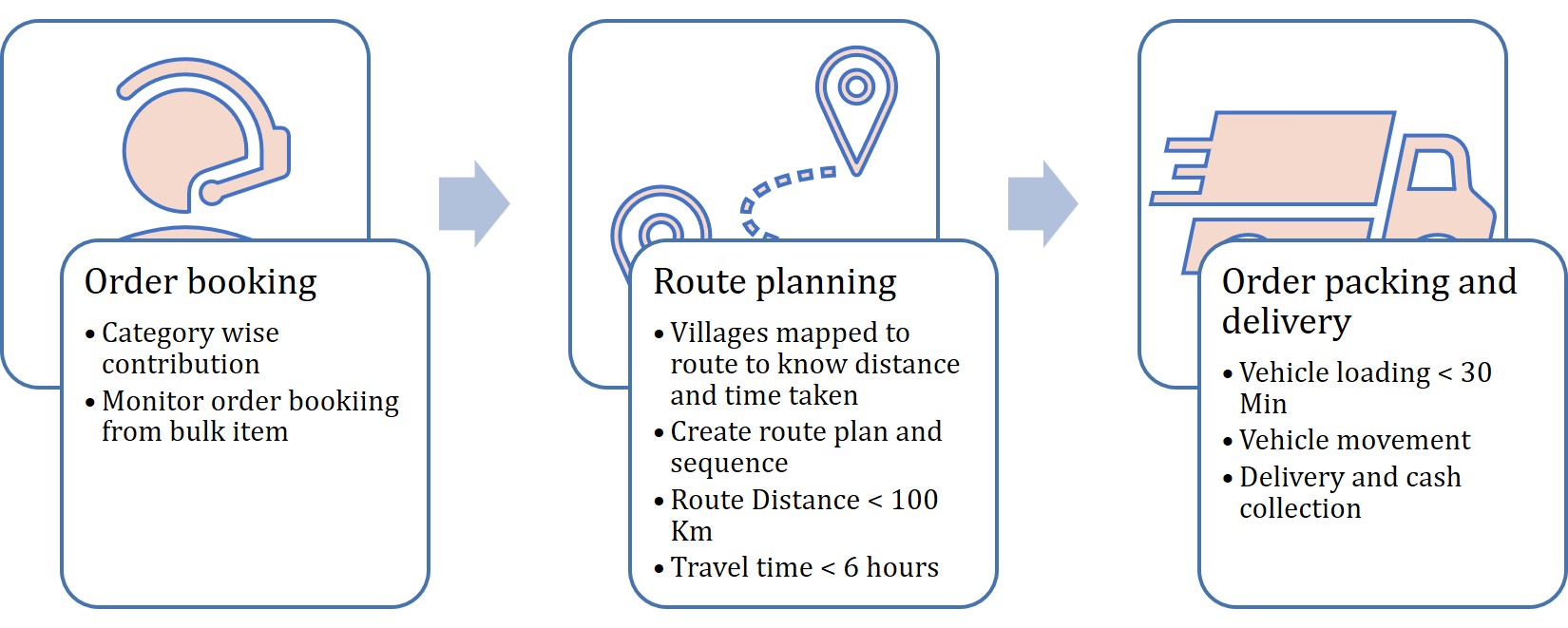 logistics optimization case study