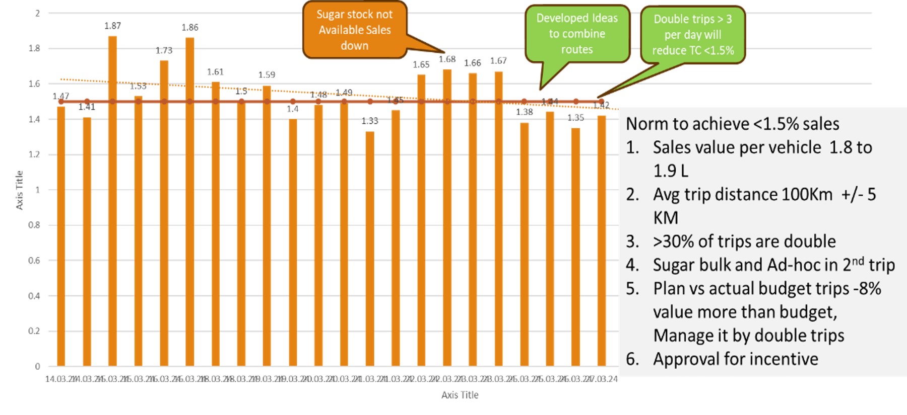 logistics optimization, case study