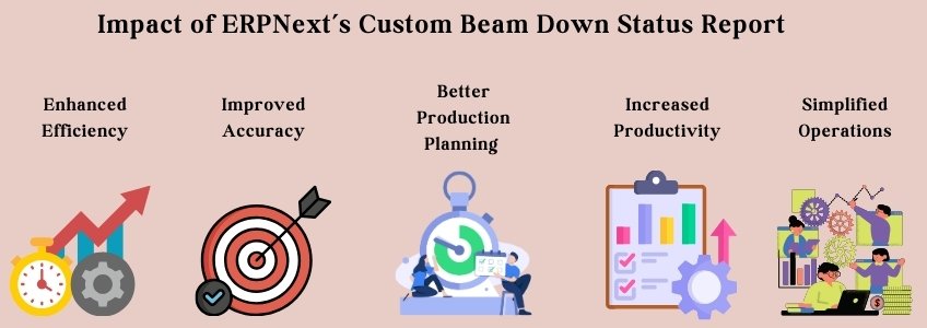 Impact of custom beam down status report, ERPNEXT