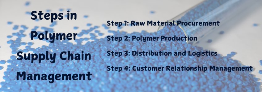 polymer supply chain management, steps