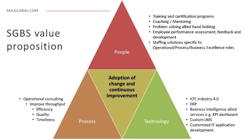 SGBS value proposition, OPEX model, warehouse, distribution