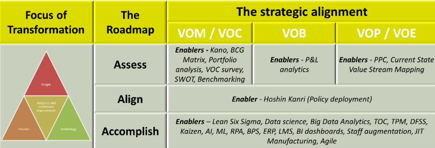 SGBS OPEX model, warehouse, distribution