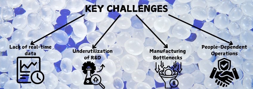 challenges in R&D of the polymer industry, case study