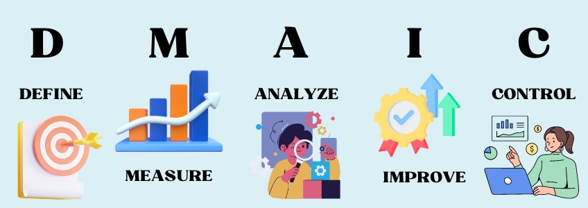 DMAIC, E-Commerce, order fulfillment cycle time reduction