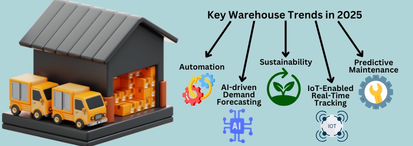 Key warehouse trends in 2025