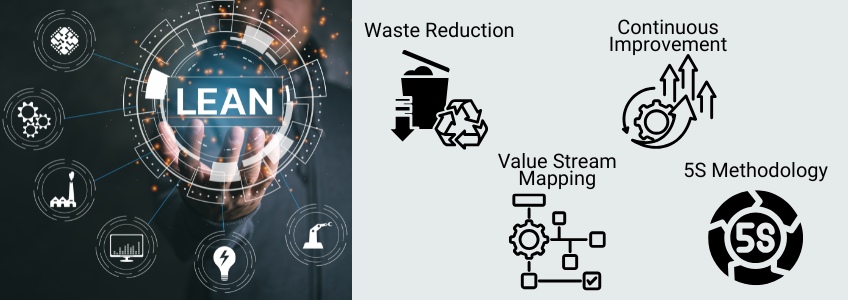 lean principles, sustainability in FMCG