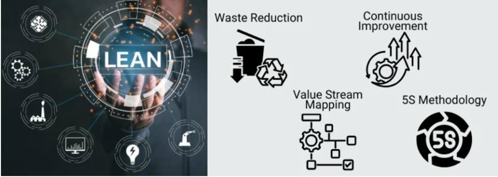 Lean principles for waste reduction in FMCG