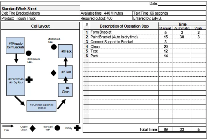 Example of a standard work document