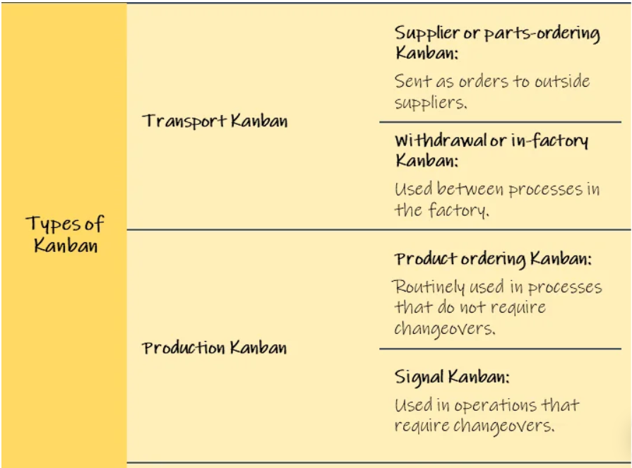 4 Types of Kanban