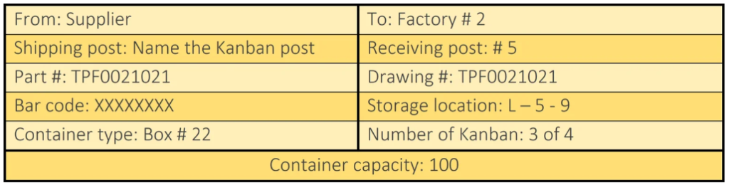 Transport Kanban