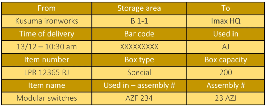 Supplier Kanban or Parts-ordering Kanban