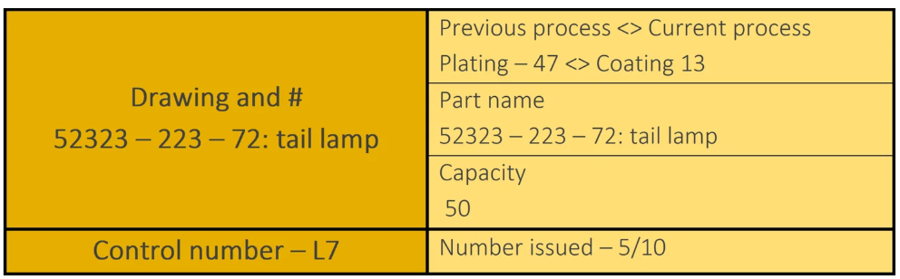 Product-ordering Kanban