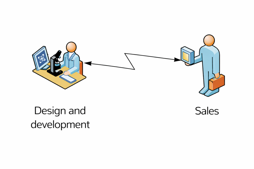 Step 2 of value stream mapping: