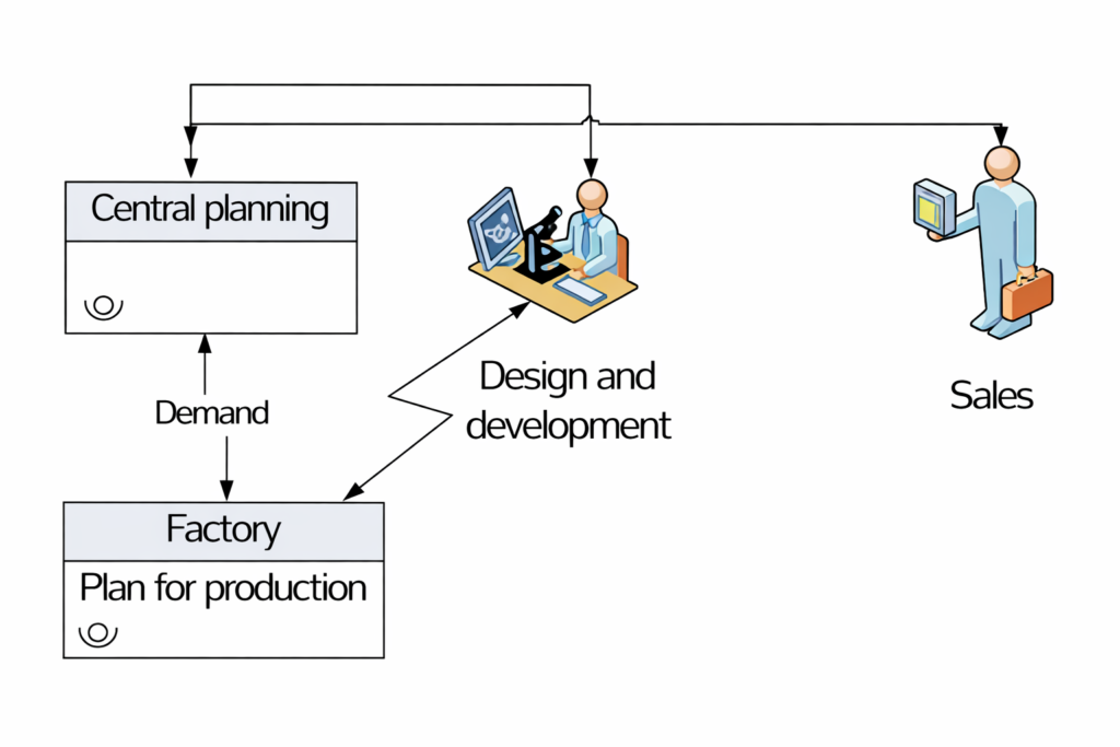 Step 3 of value stream mapping: