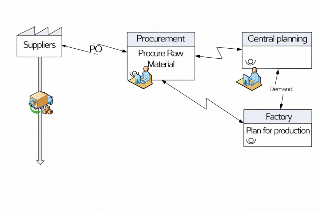 Step 4 of value stream mapping: