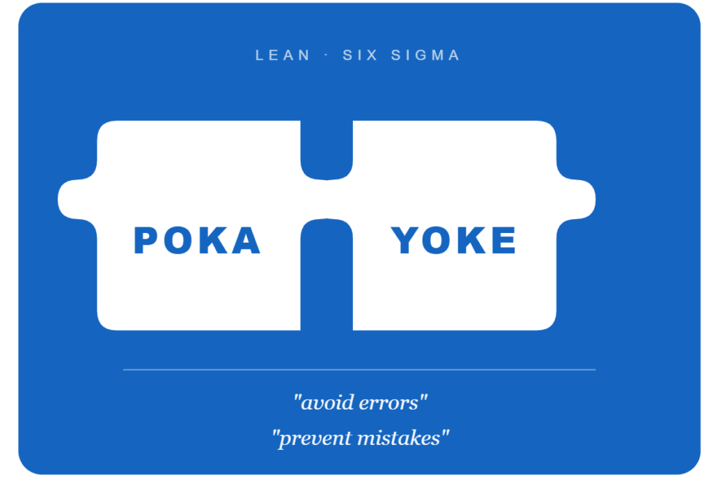 Poka-Yoke: the types of human errors