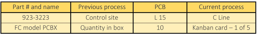 Withdrawal or In-factory Kanban
