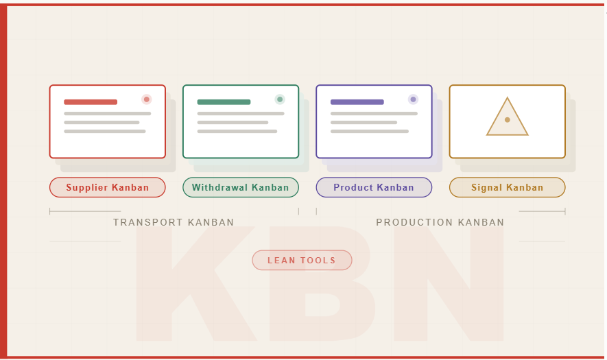 4 Types of Kanban