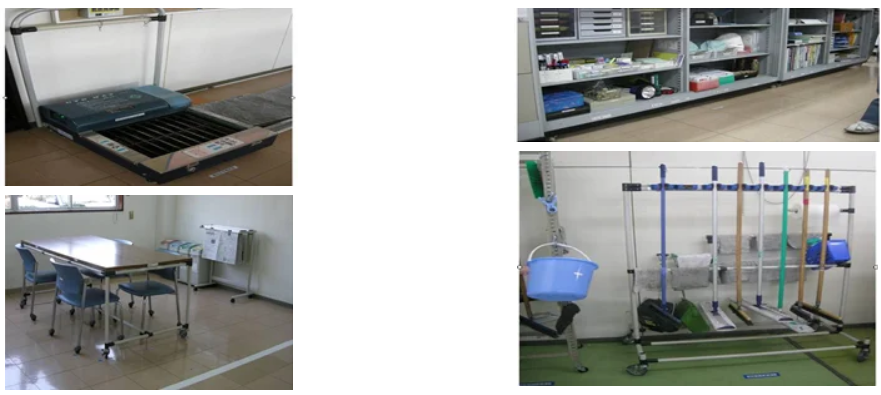 Standard operating procedures to sustain 5S