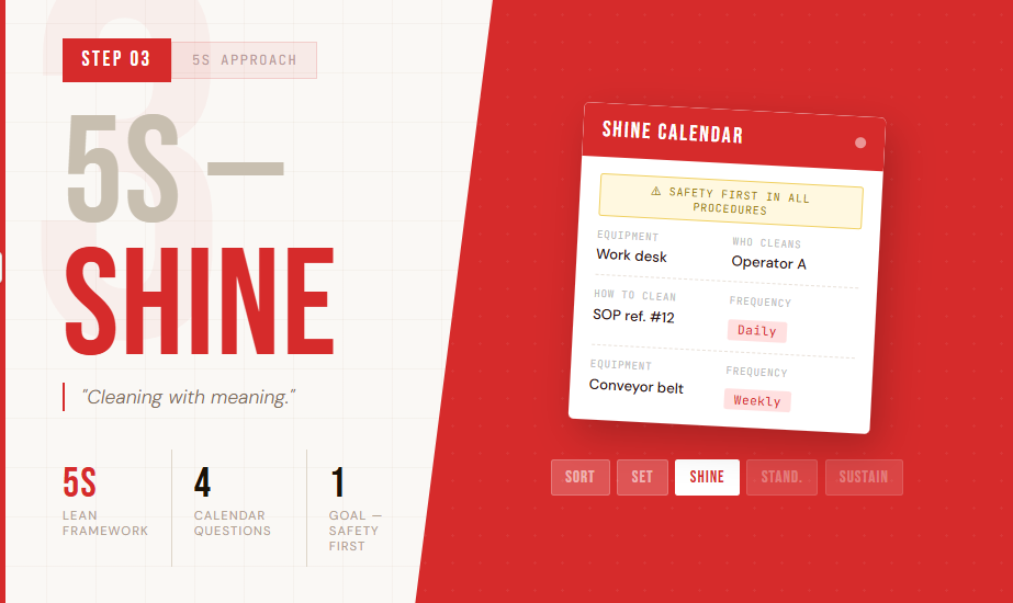 5s Methodology- Shine Step