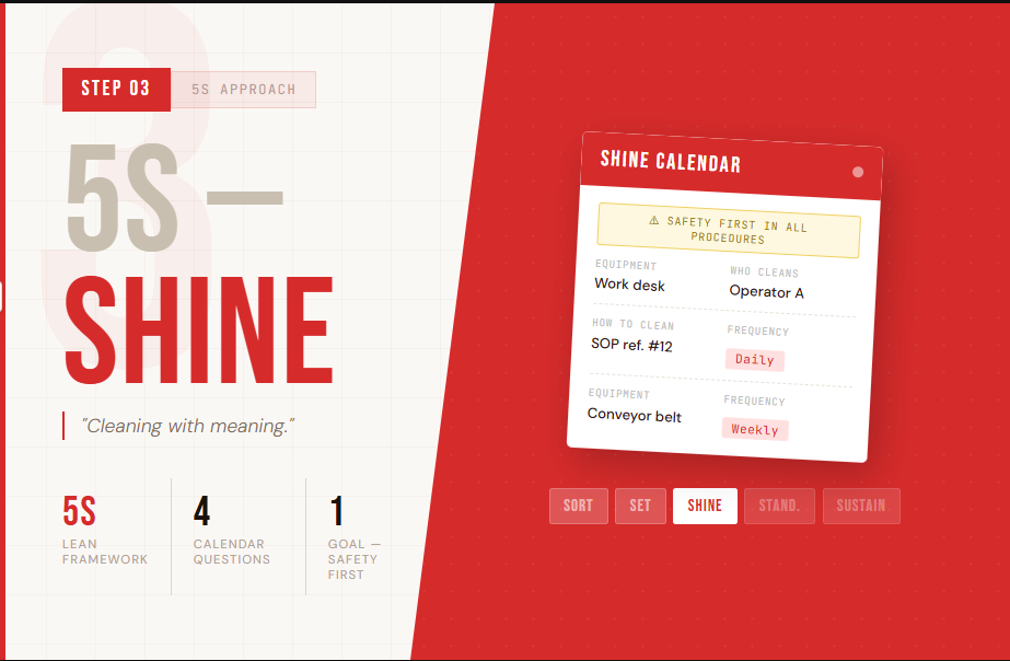 5s Methodology- Shine Step