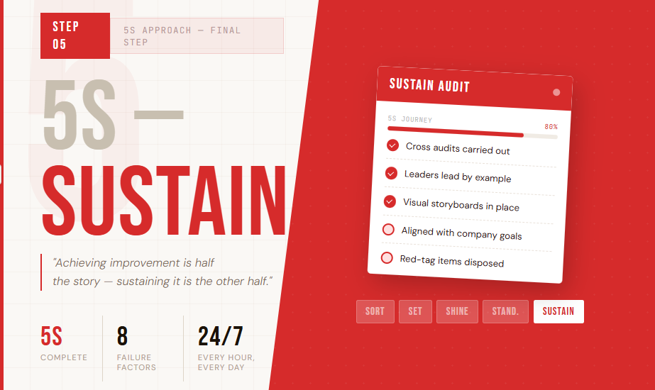 The 5S Sustain Step: How to Make 5S a Way of Life