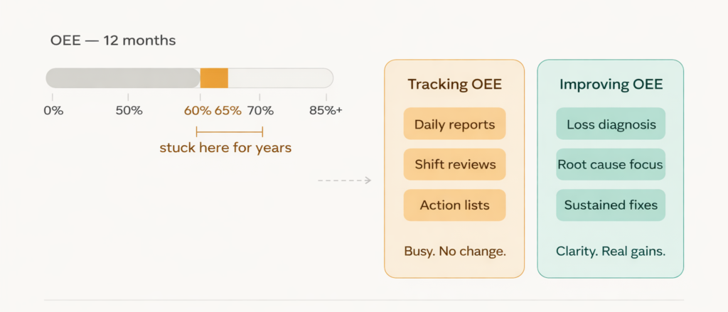 Data-rich does not mean insight-rich