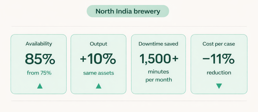 No new equipment. Structured diagnosis + targeted action.