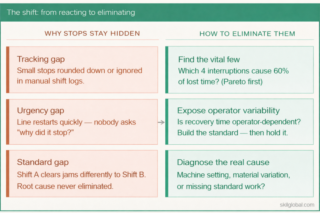 Stop solving incidents. Start eliminating patterns.