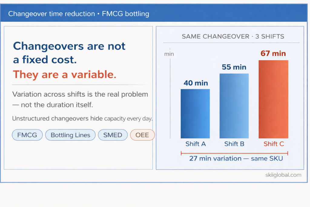27 min variation — same SKU