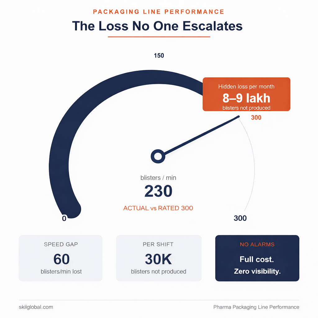 Pharma packaging line performance analysis