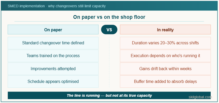 SMED Implementation: A Practical Guide to Reducing Changeover Time