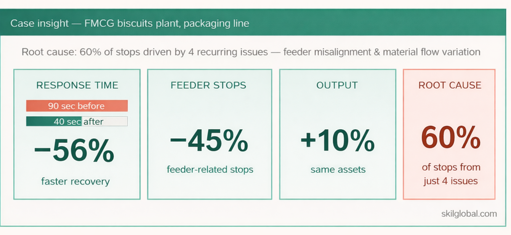 Shift - from fixing the jam to eliminating the pattern