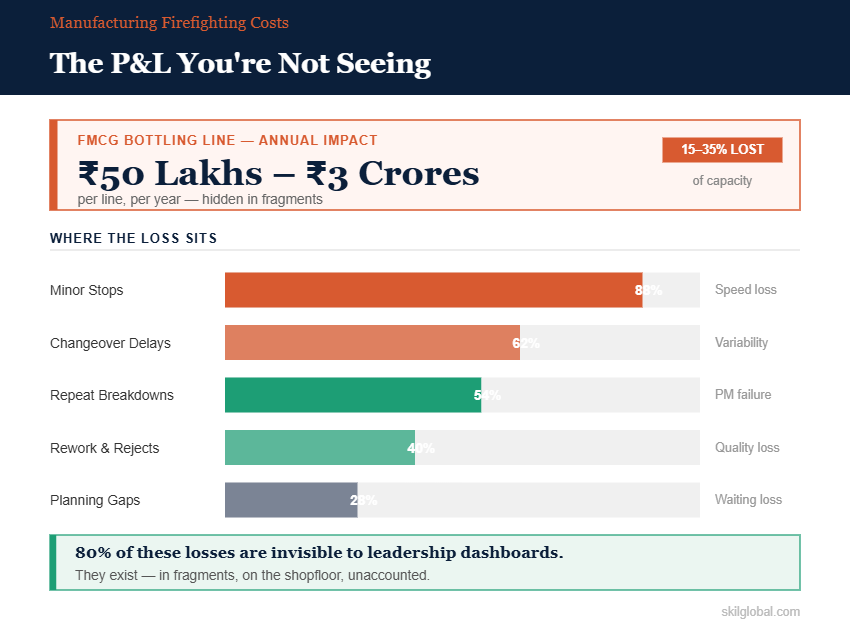 The P&L You're Not Seeing