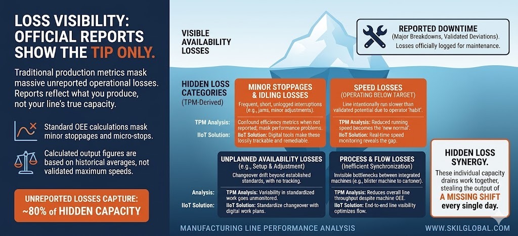 WHERE THE LOSS ACTUALLY LIVES