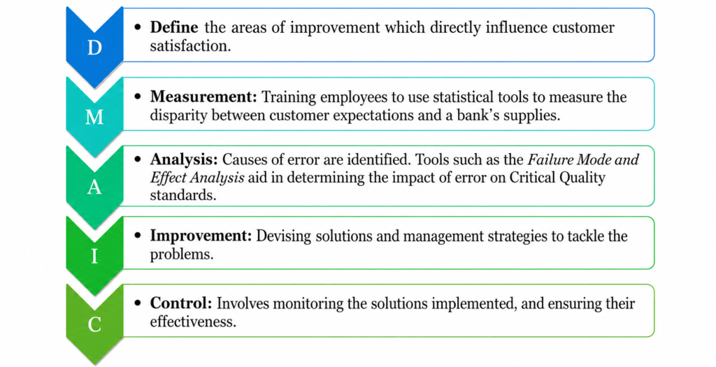 Customer experience, cost-effectiveness, and AI decision-making,