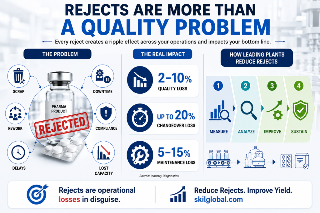 The Hidden Cost of Rejects in Pharma