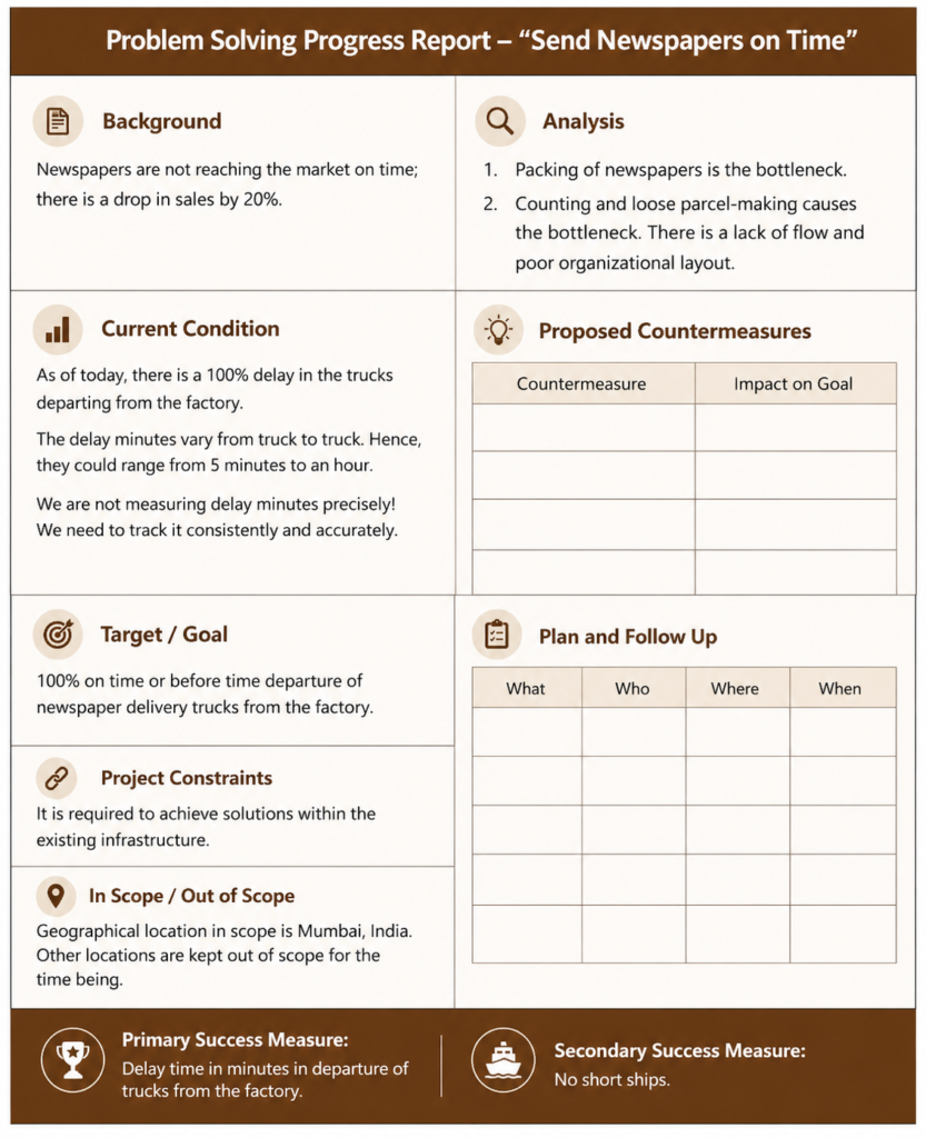 Table: Applying A3 in the newspaper case