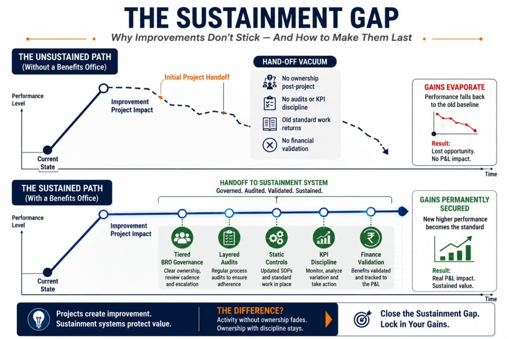 The sustainment Gap