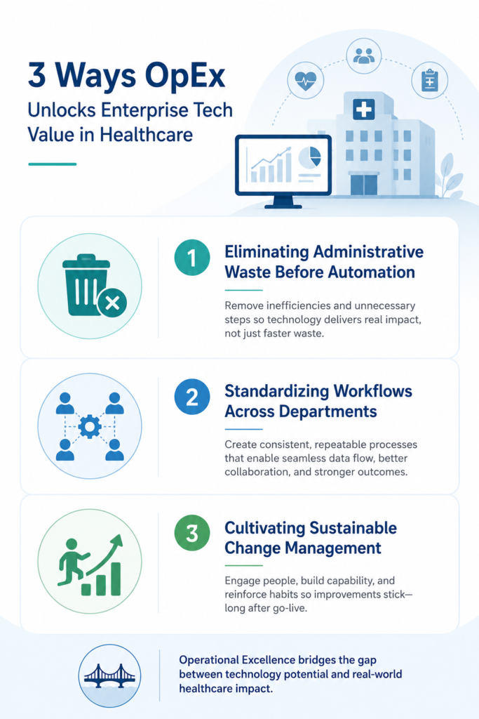 3 Ways OpEx Unlocks Enterprise Tech Value in Healthcare 