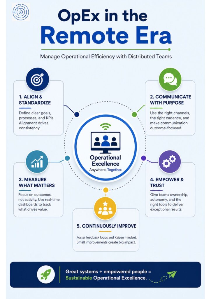 how forward-thinking leaders are modernizing OpEx for distributed teams