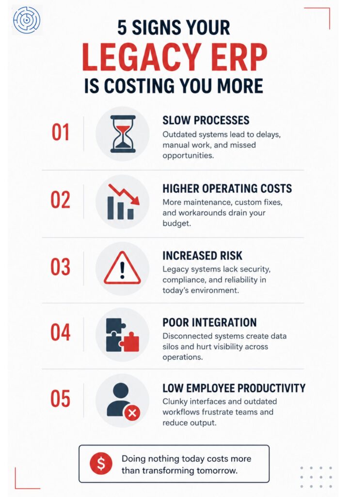 5 Signs your Legacy ERP is costing you more